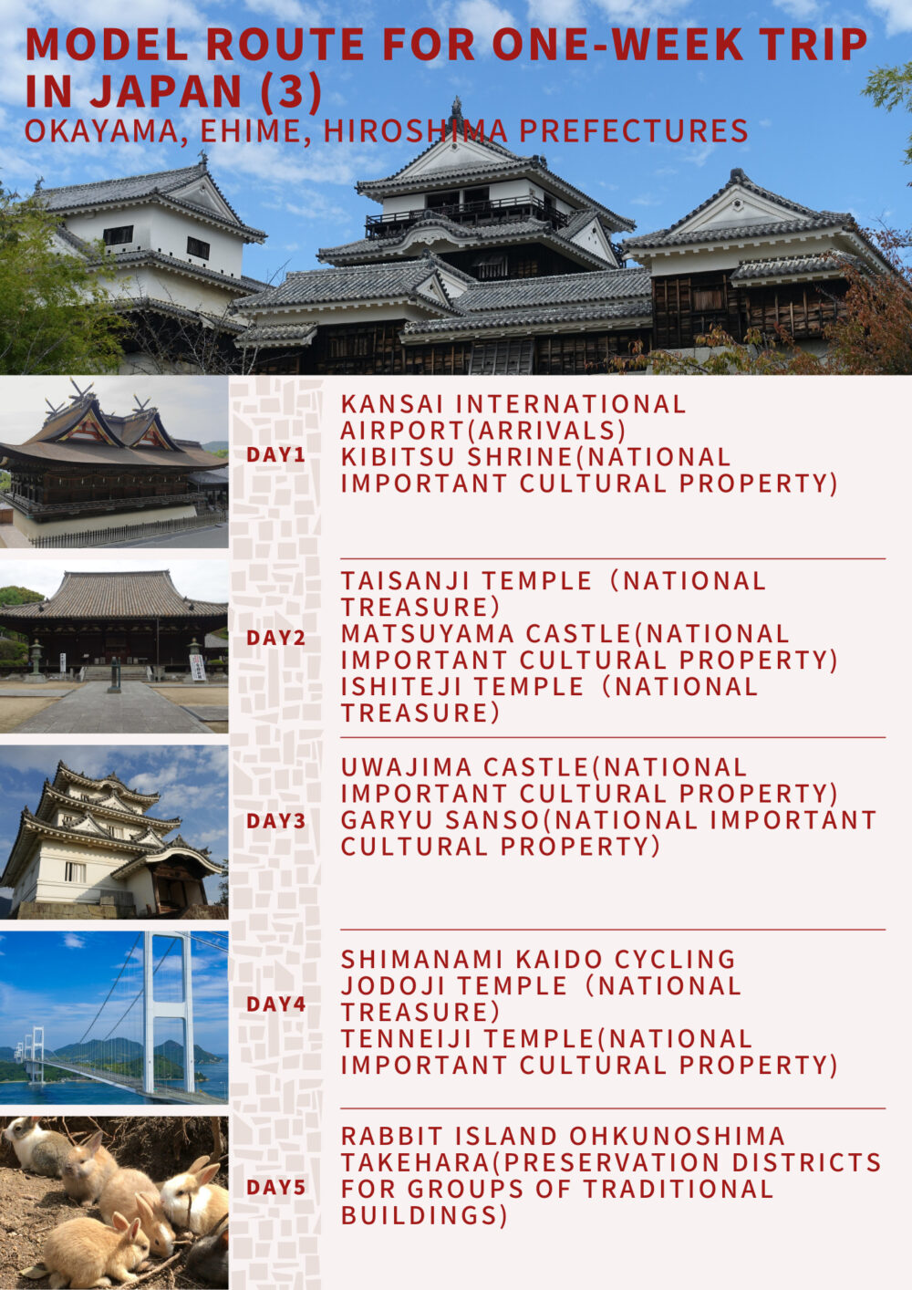 Model route for one-week trip in Japan (3)