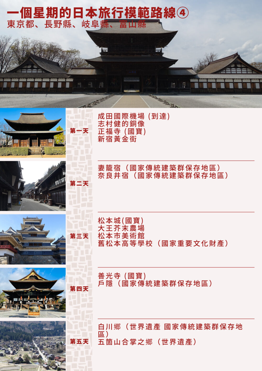 一個星期的日本旅行模範路線④ -東京都、長野縣、岐阜縣、富山縣的周遊路線