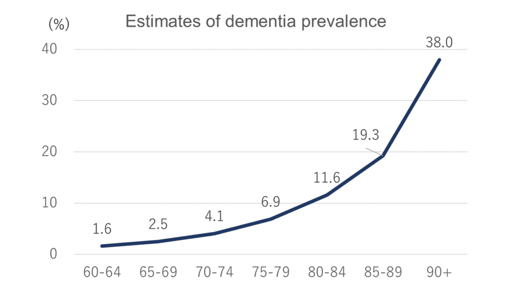 Seniors should travel more to reduce dementia risk